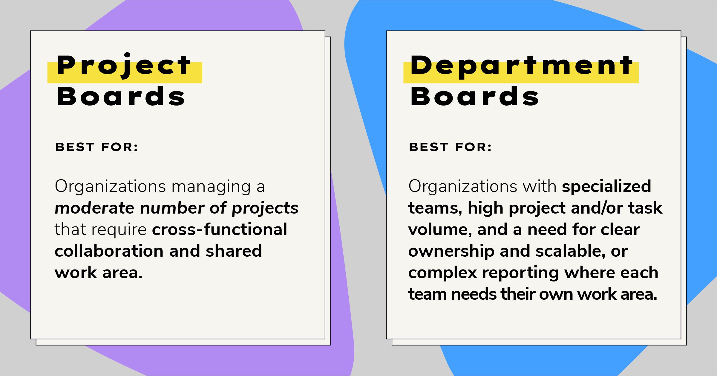 Choosing the Right Board Methodology Before You Build in monday․com