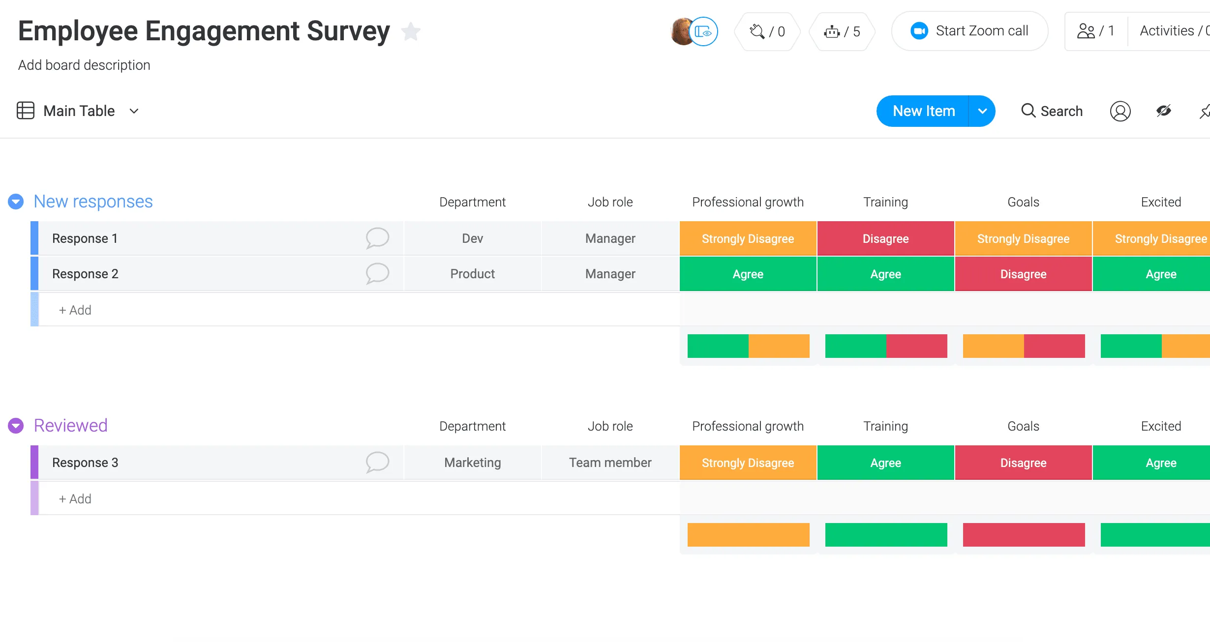 Example of an Employee Engagement Survey board Image of an Employee Engagement Survey board