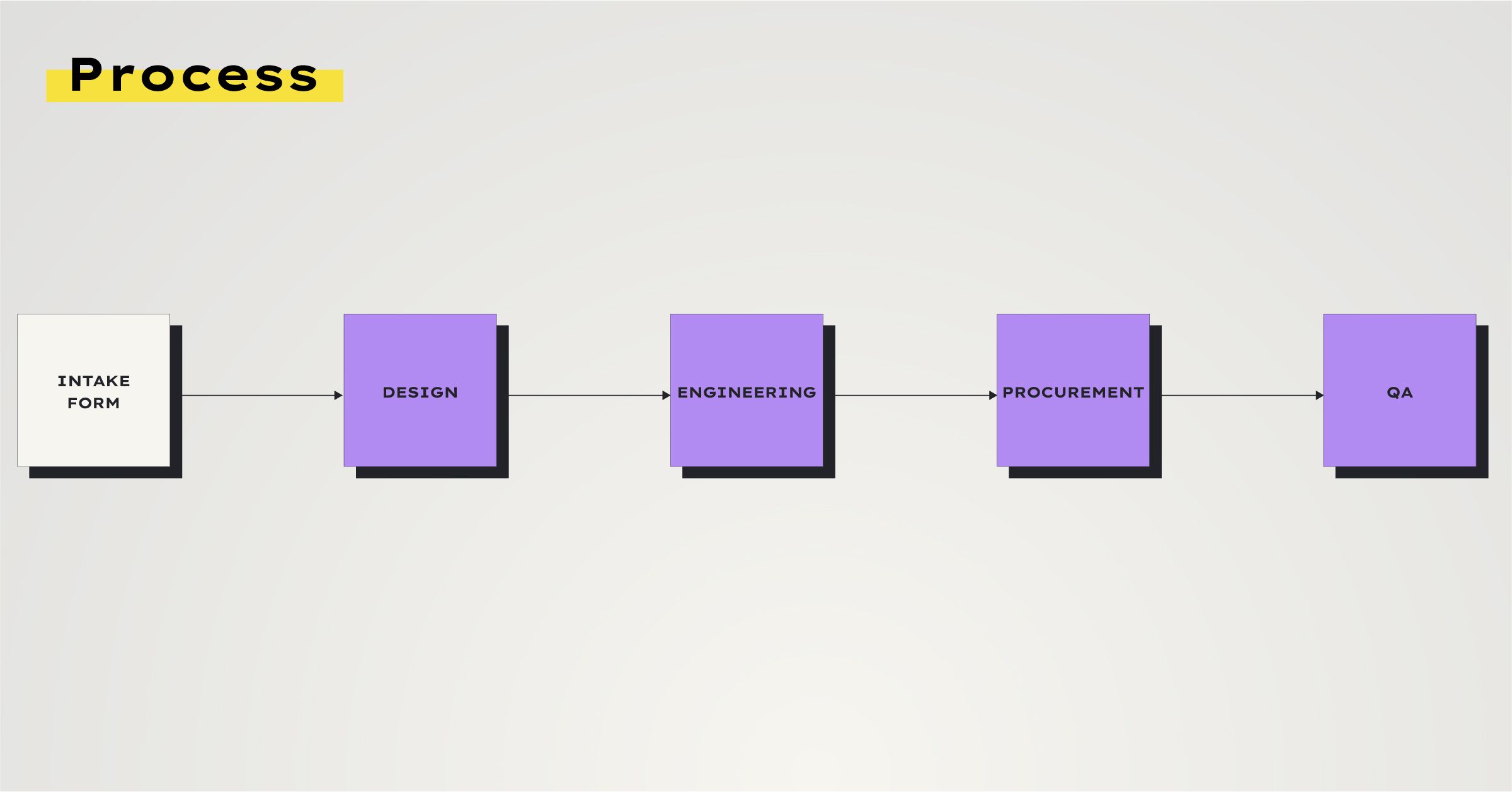 Using SIPOC as a Refinement Tool