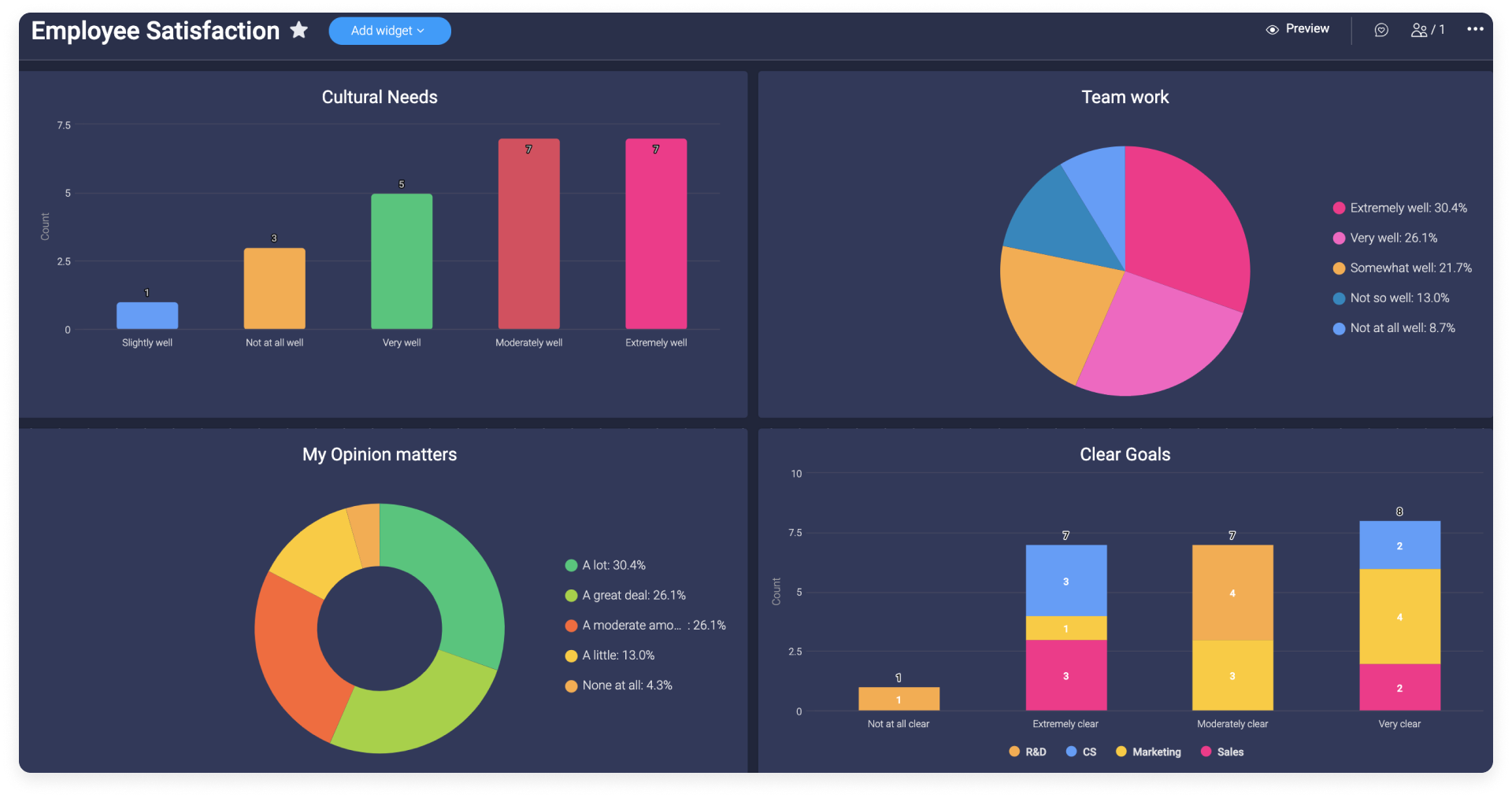 One example of a dashboard view Image of a dashboard view