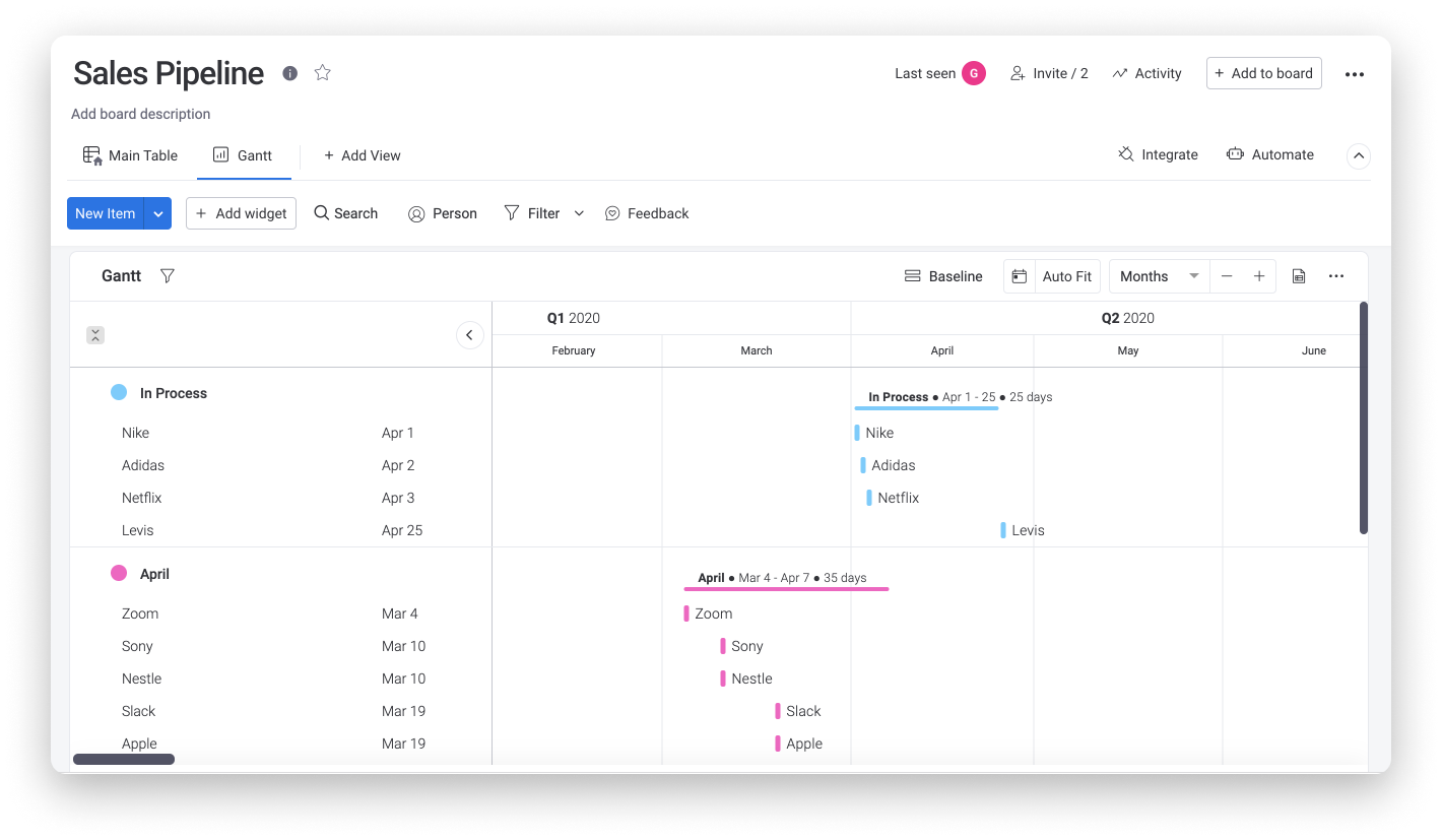Manage resources with a Gantt chart A gantt view
