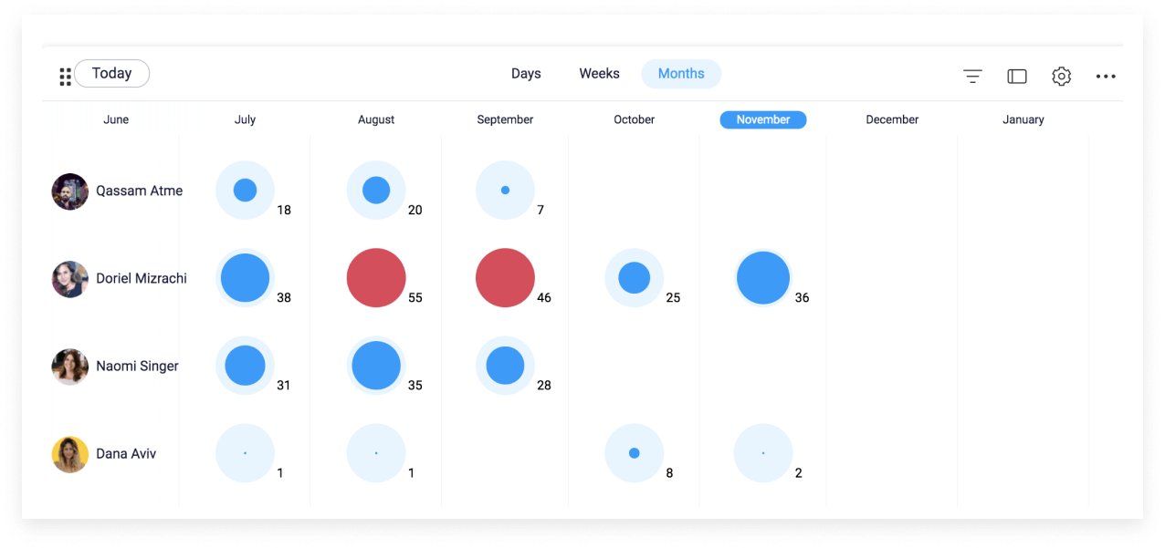 Workload widget example Workload widget example