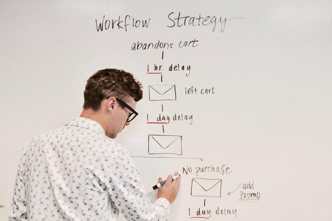 Workflow Strategy Workflow Strategy